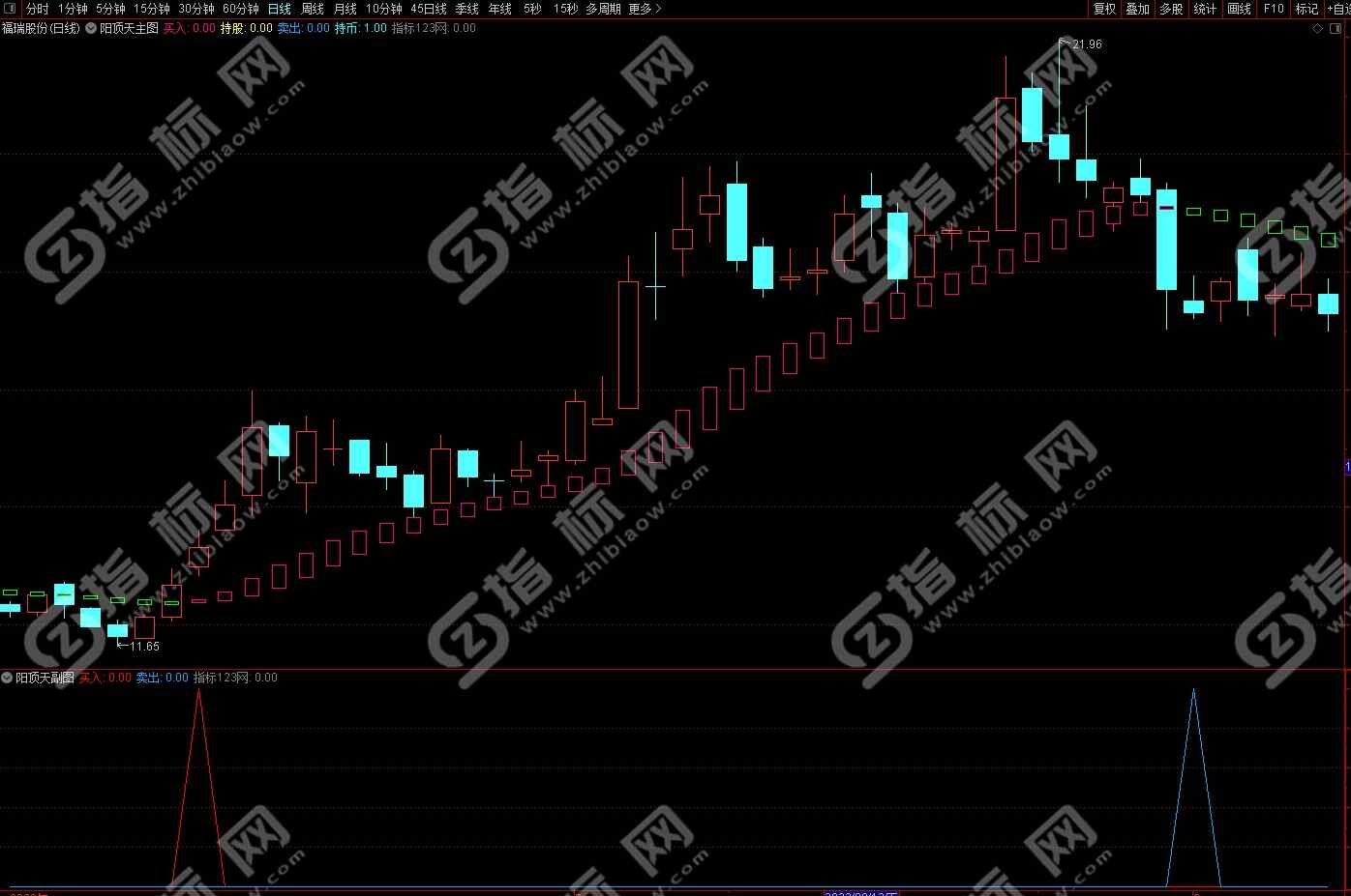 通达信阳顶天主图指标4