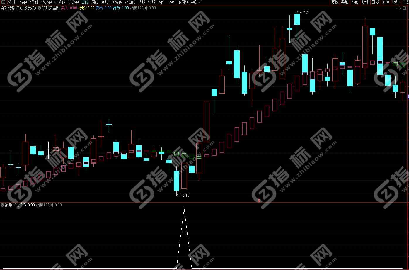 通达信金钻猎手10号副图+超短T+选股公式源码