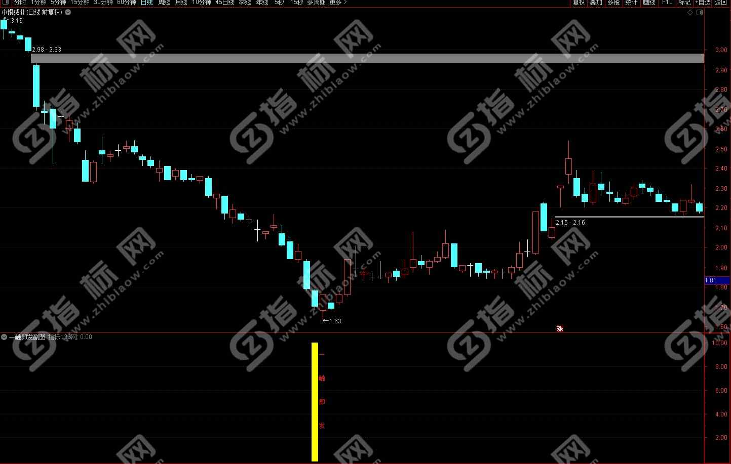通达信一触即发指标3