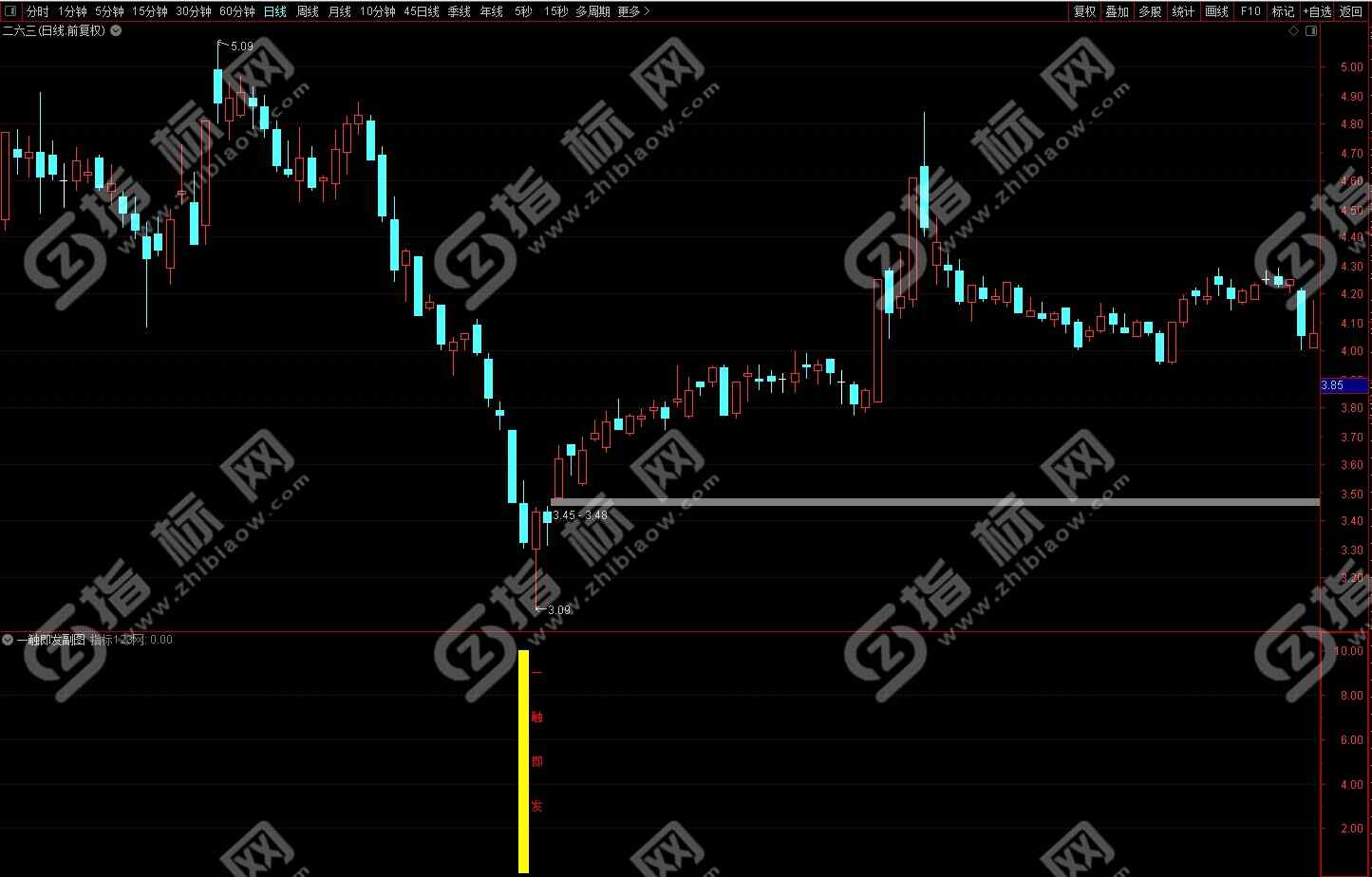 通达信一触即发指标4
