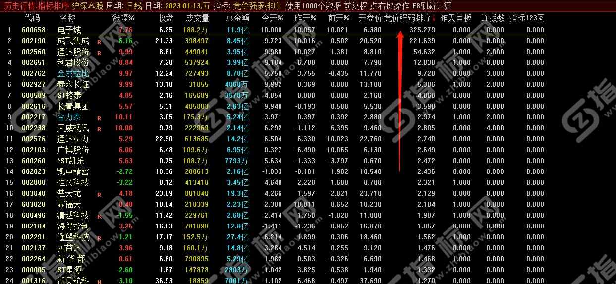 通达信竞价强弱排序指标
