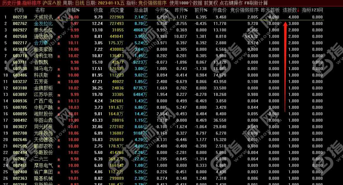 通达信竞价强弱排序指标