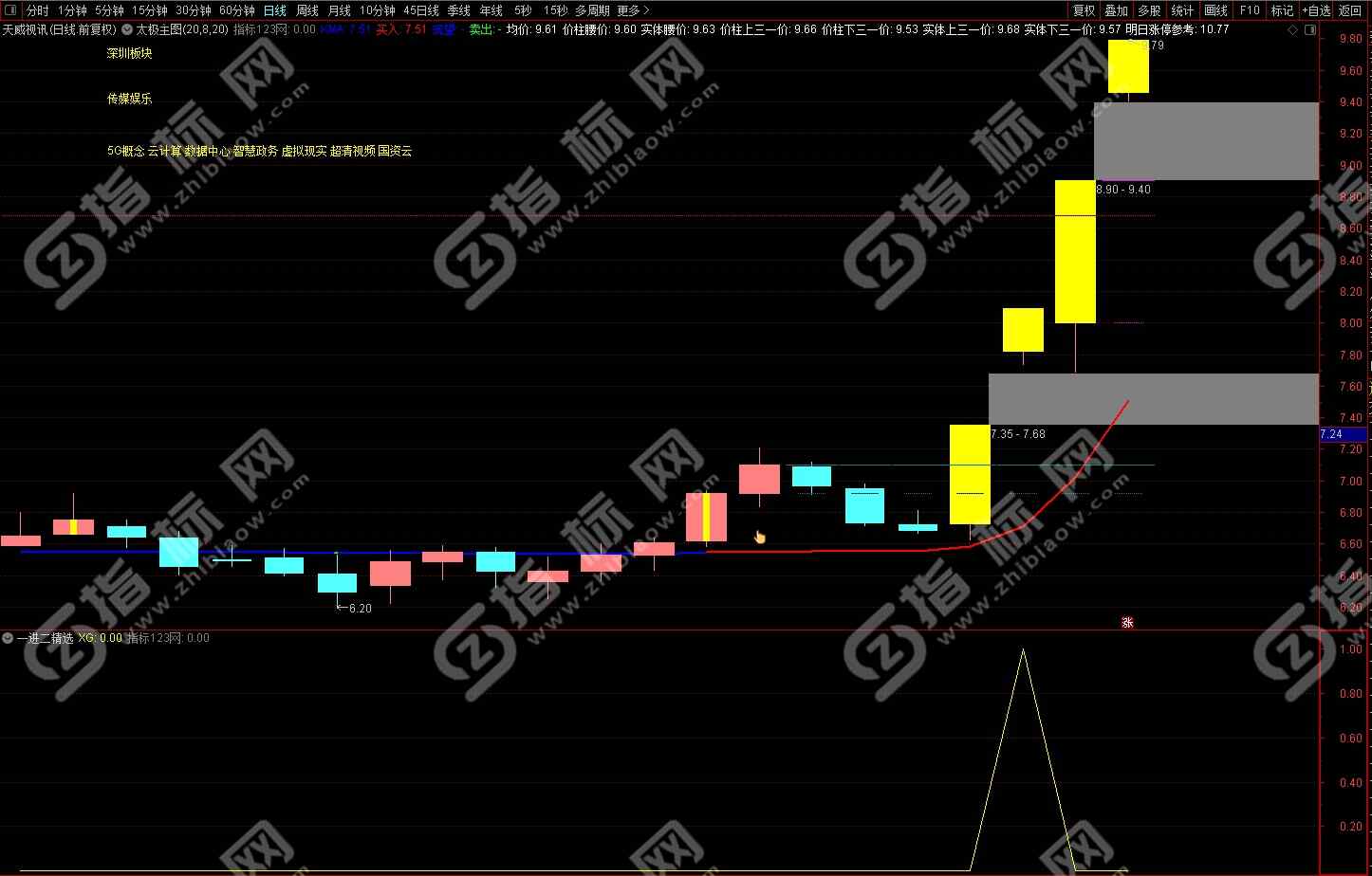 一个二进二精选
