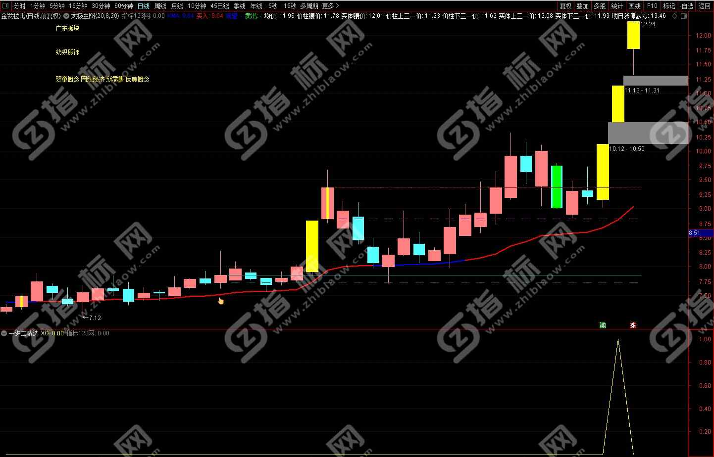 一个二进二精选2