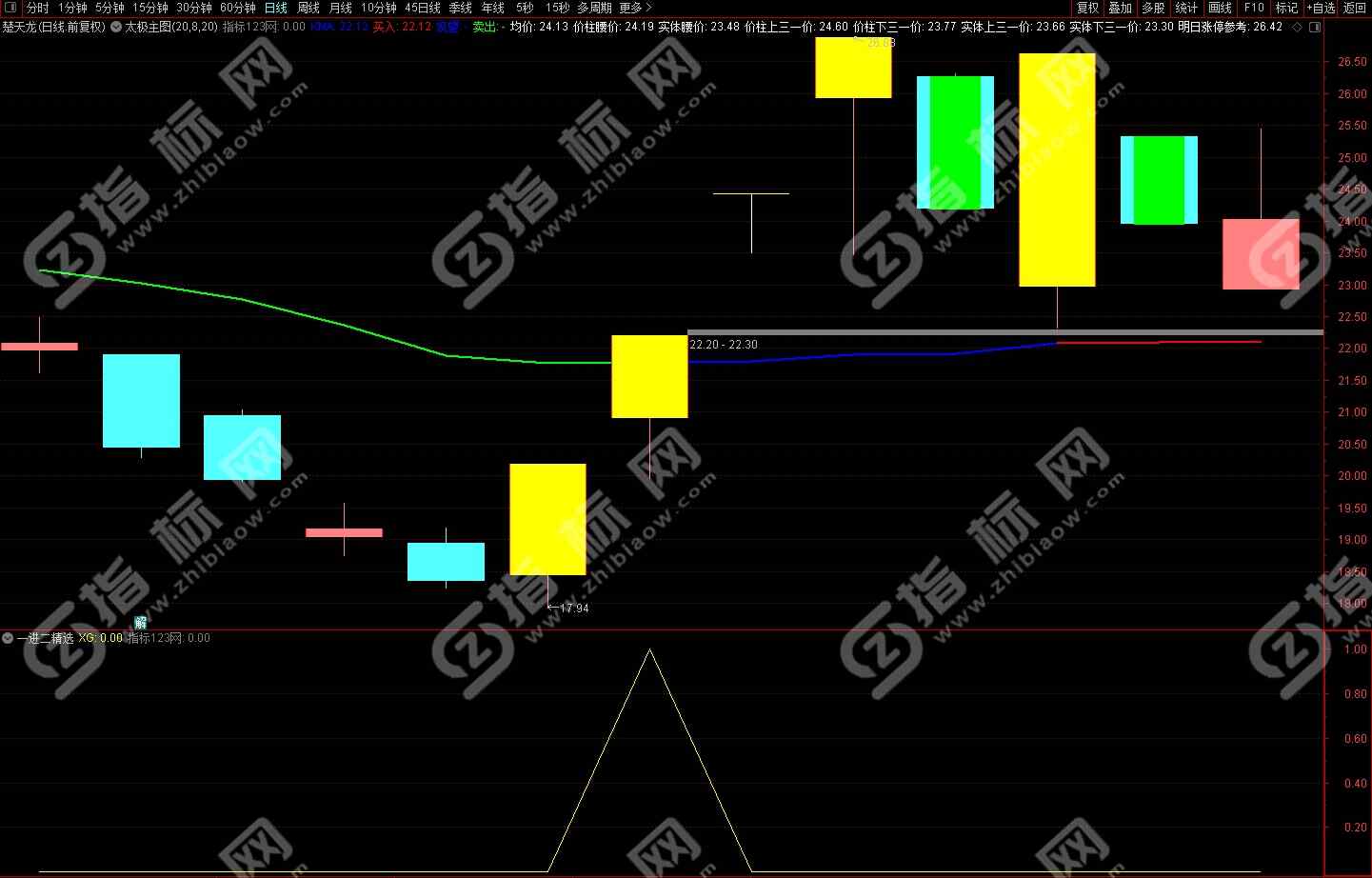 一个二进二精选3