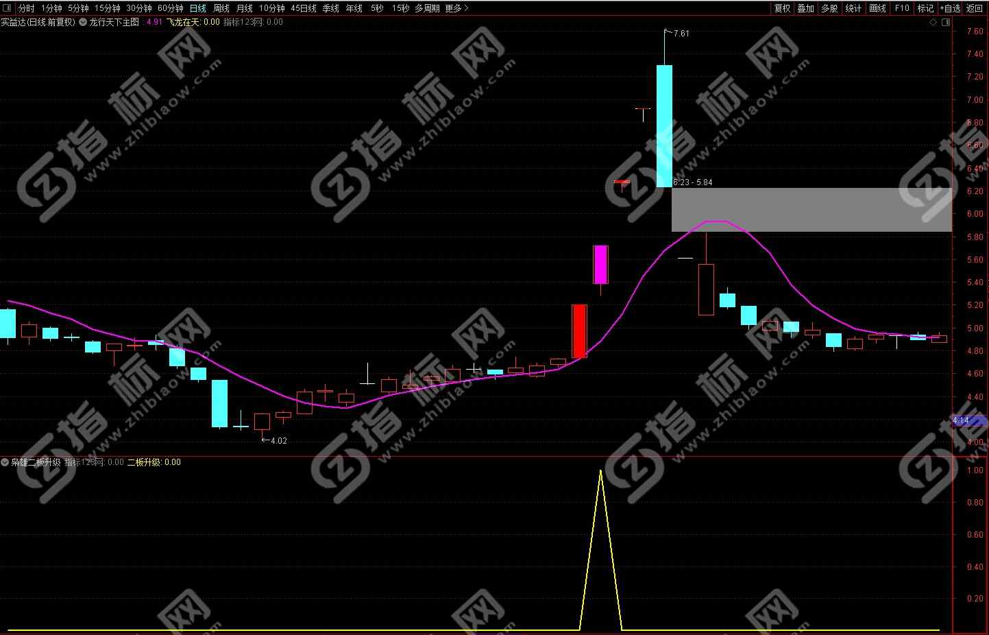 通达信《枭雄抓二板升级版》指标公式源码