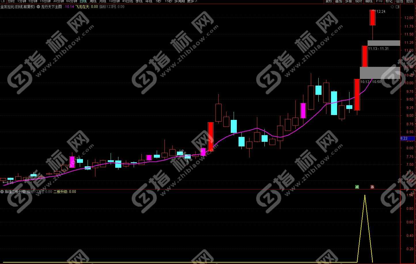 通达信枭雄抓二板指标2