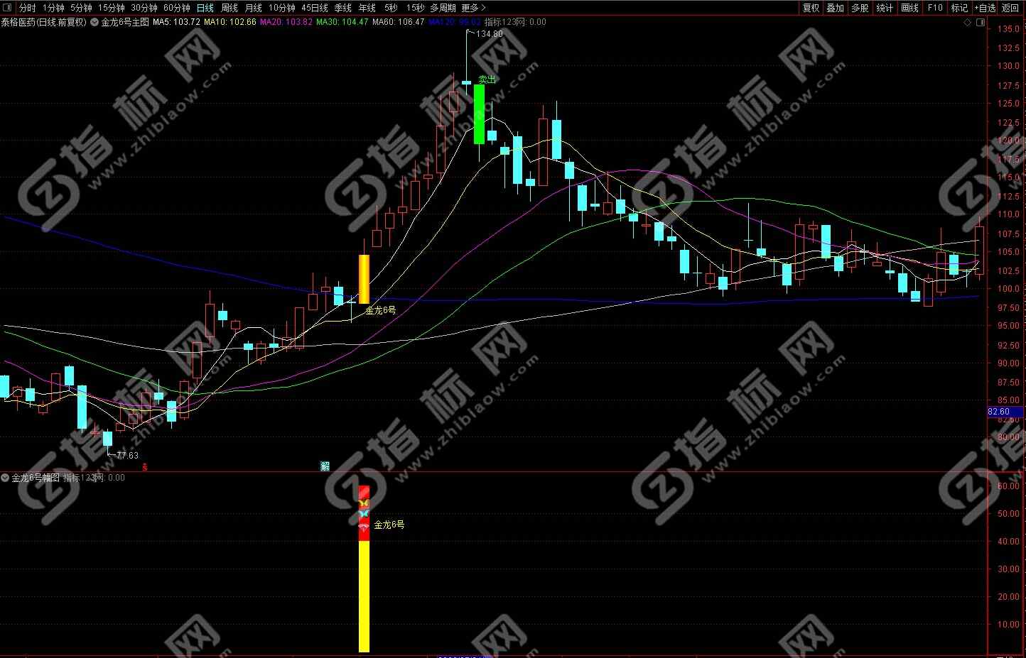 通达信金龙6号指标1