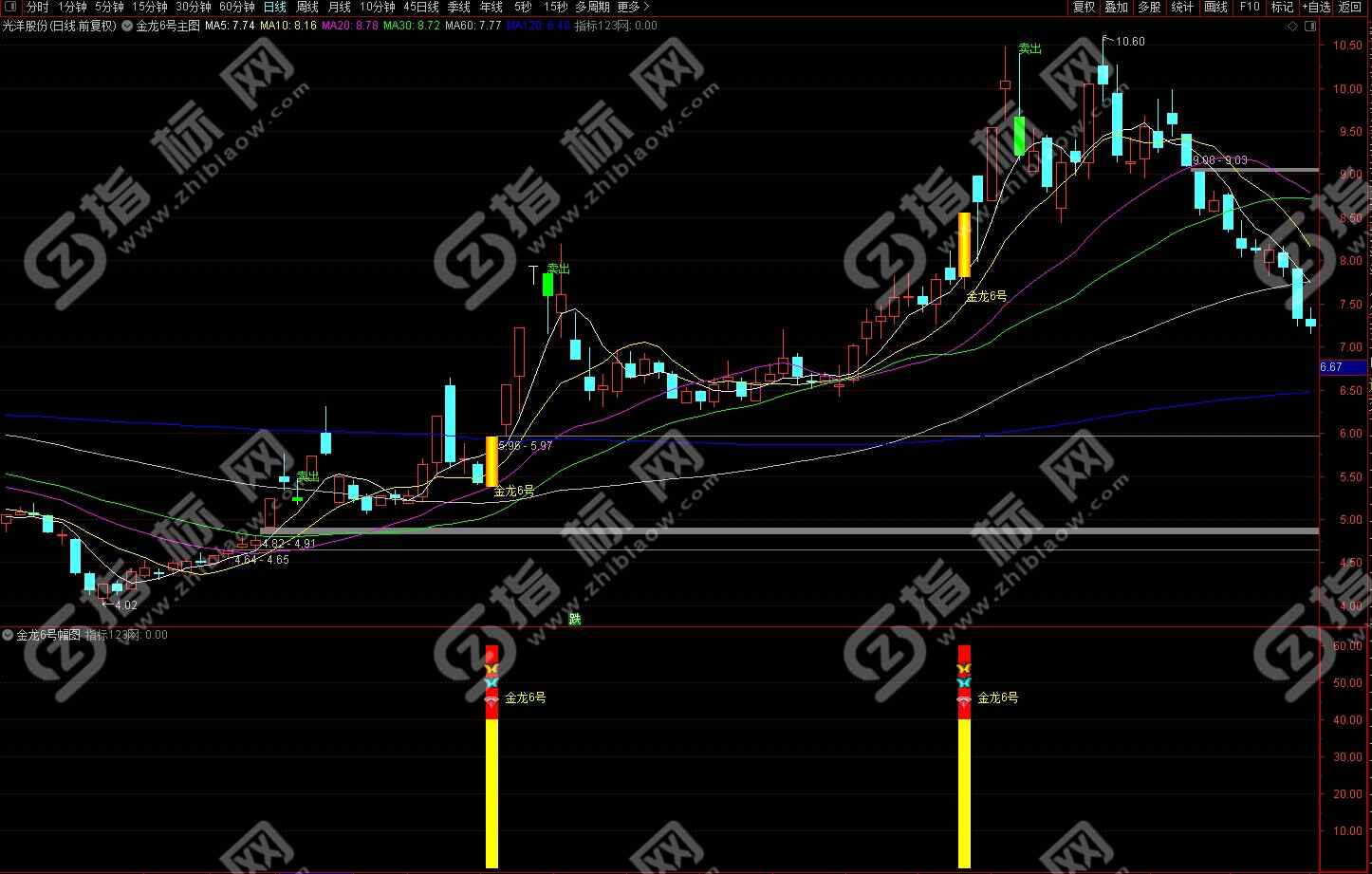 通达信金龙6号指标2