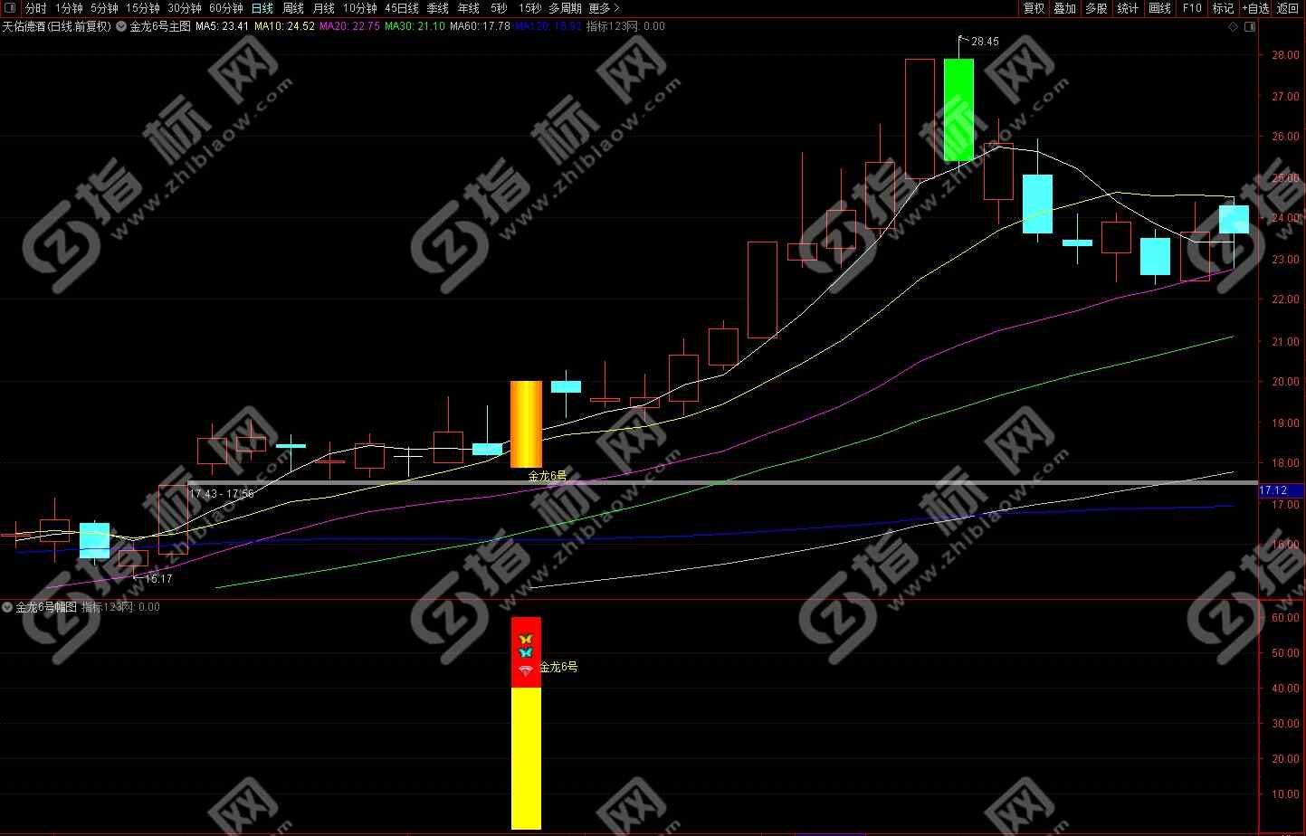 通达信金龙6号指标3