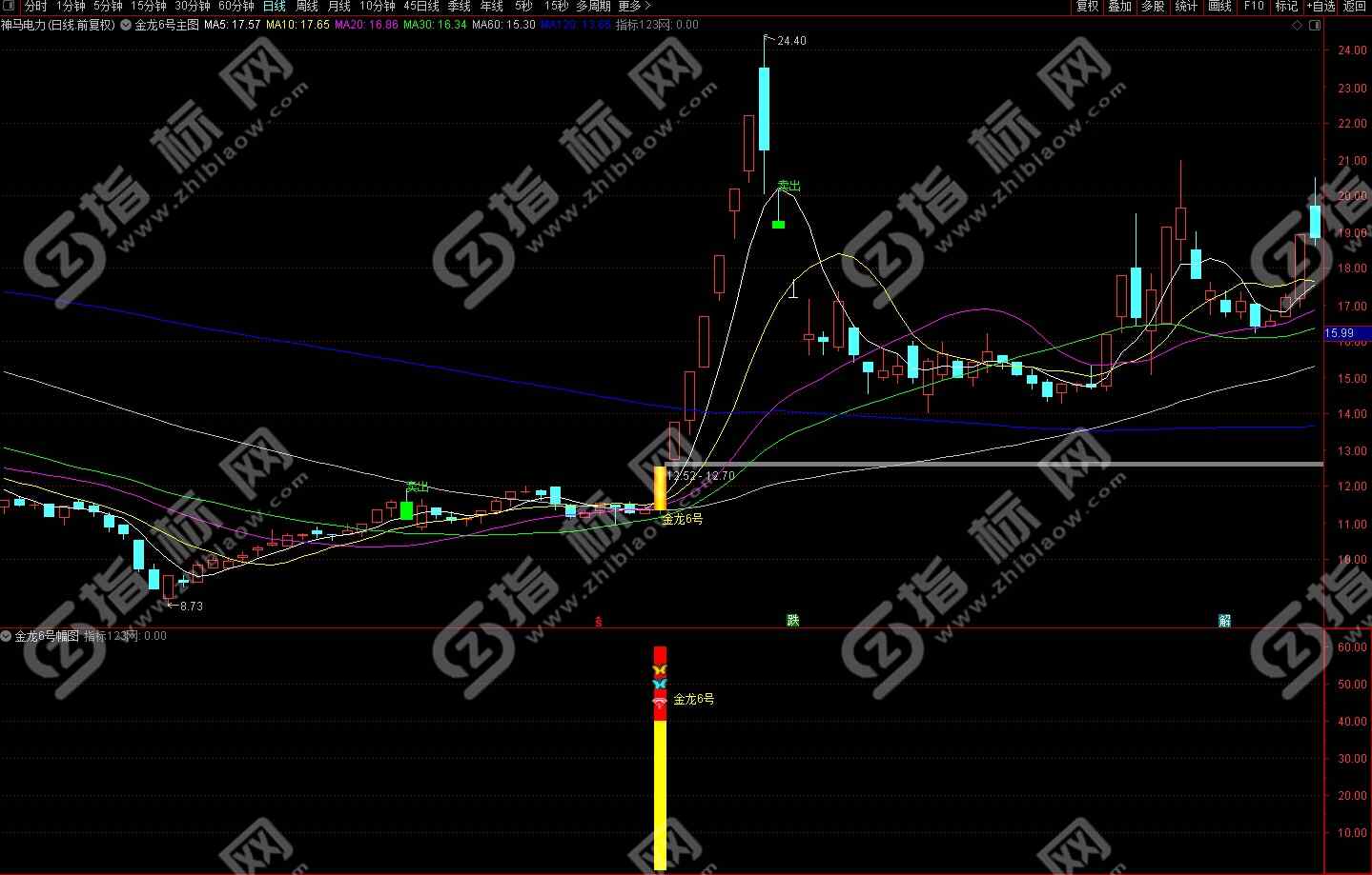 通达信金龙6号指标4