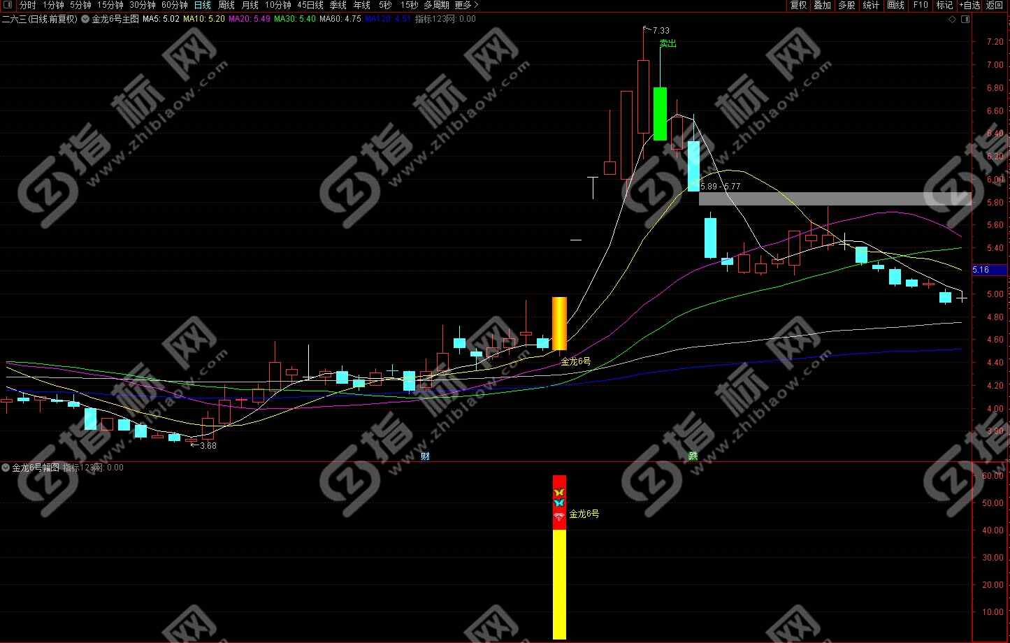 通达信金龙6号指标5