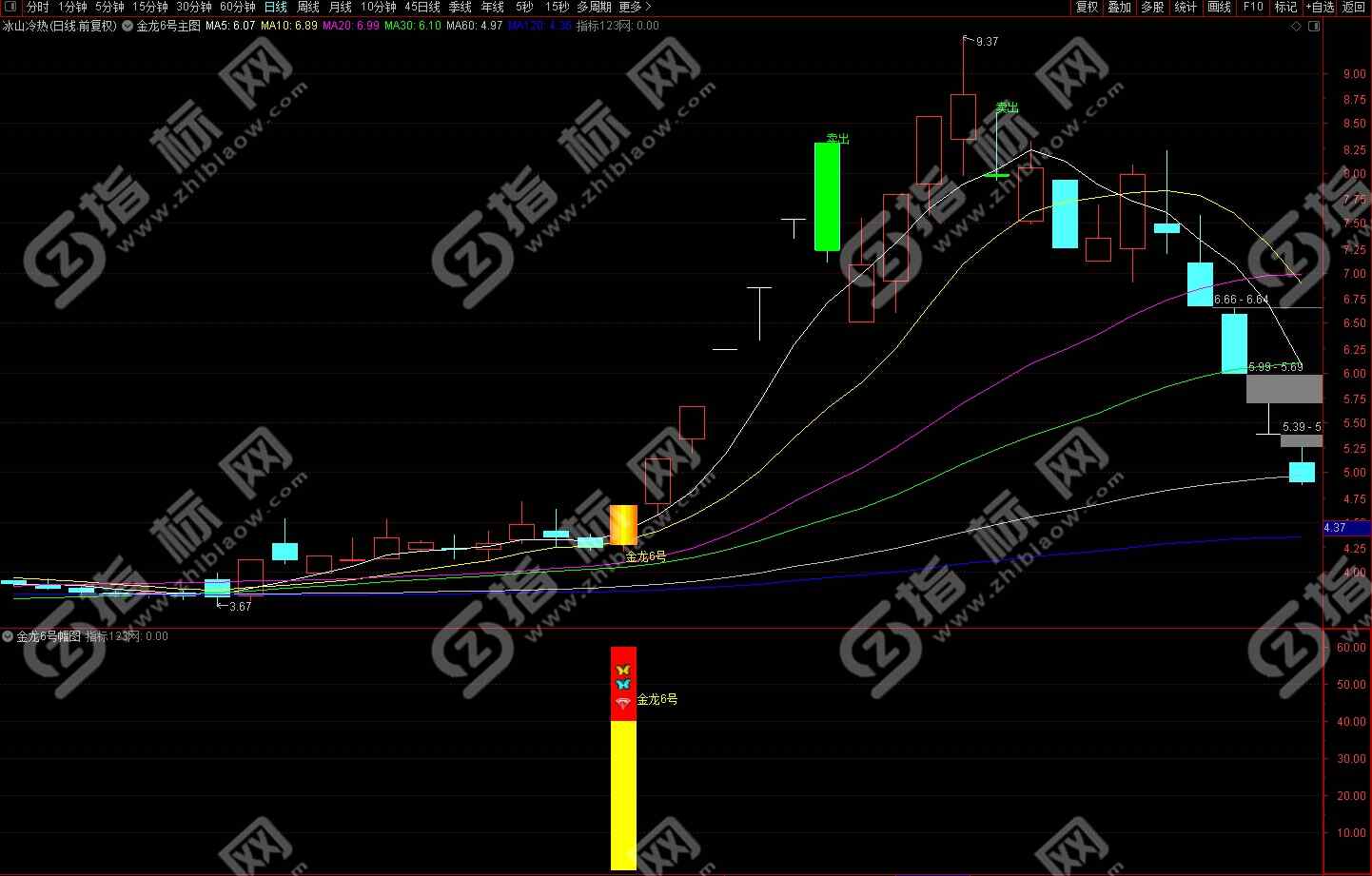 通达信金龙6号指标6