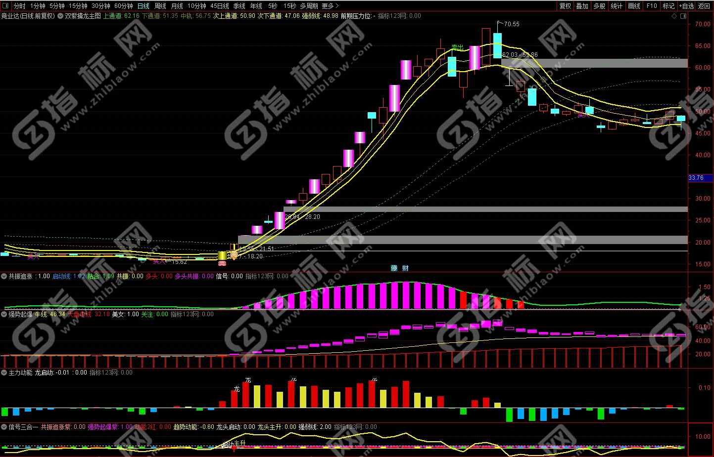 双紫一红擒龙战法