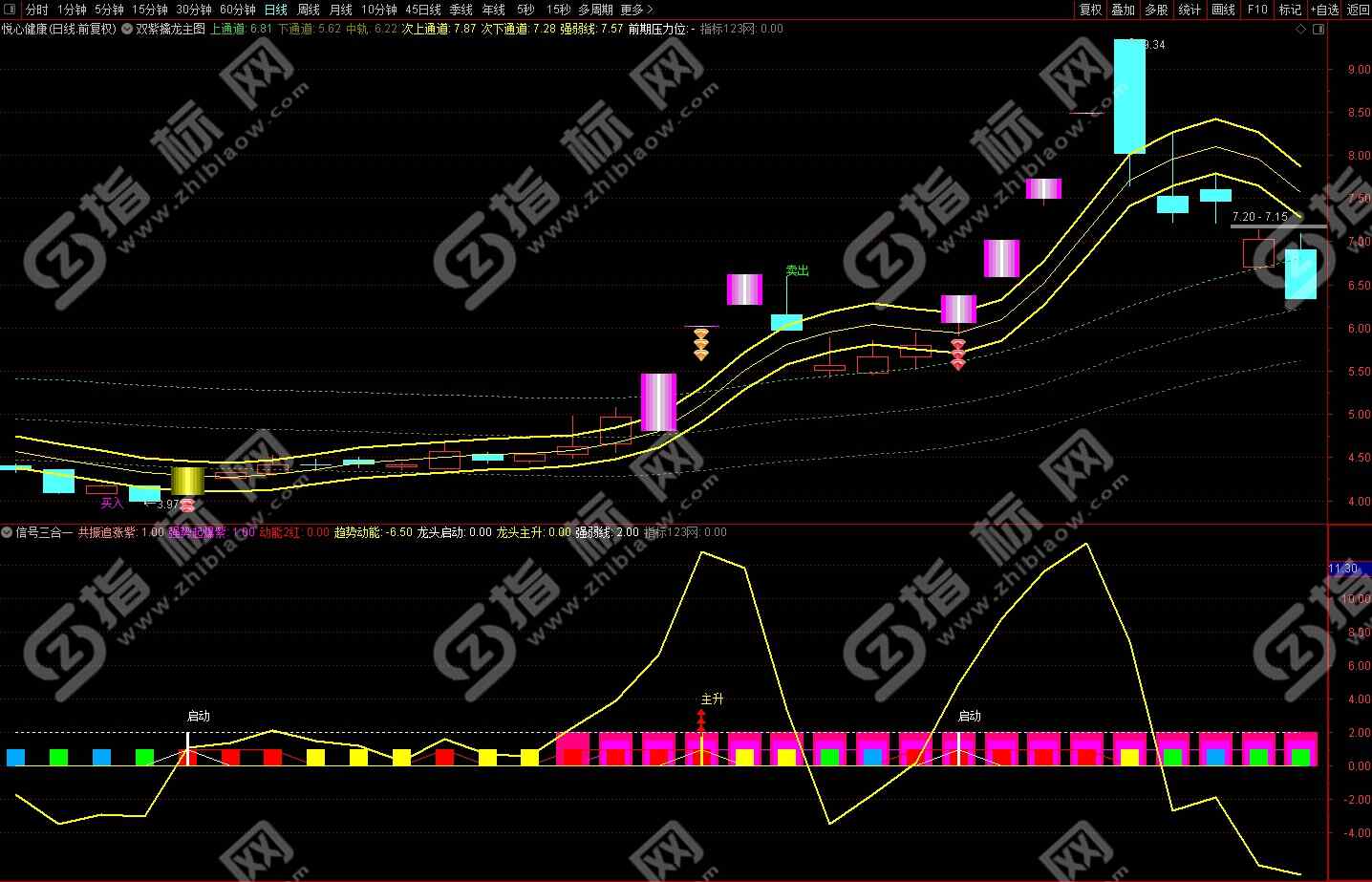 双紫一红擒龙战法