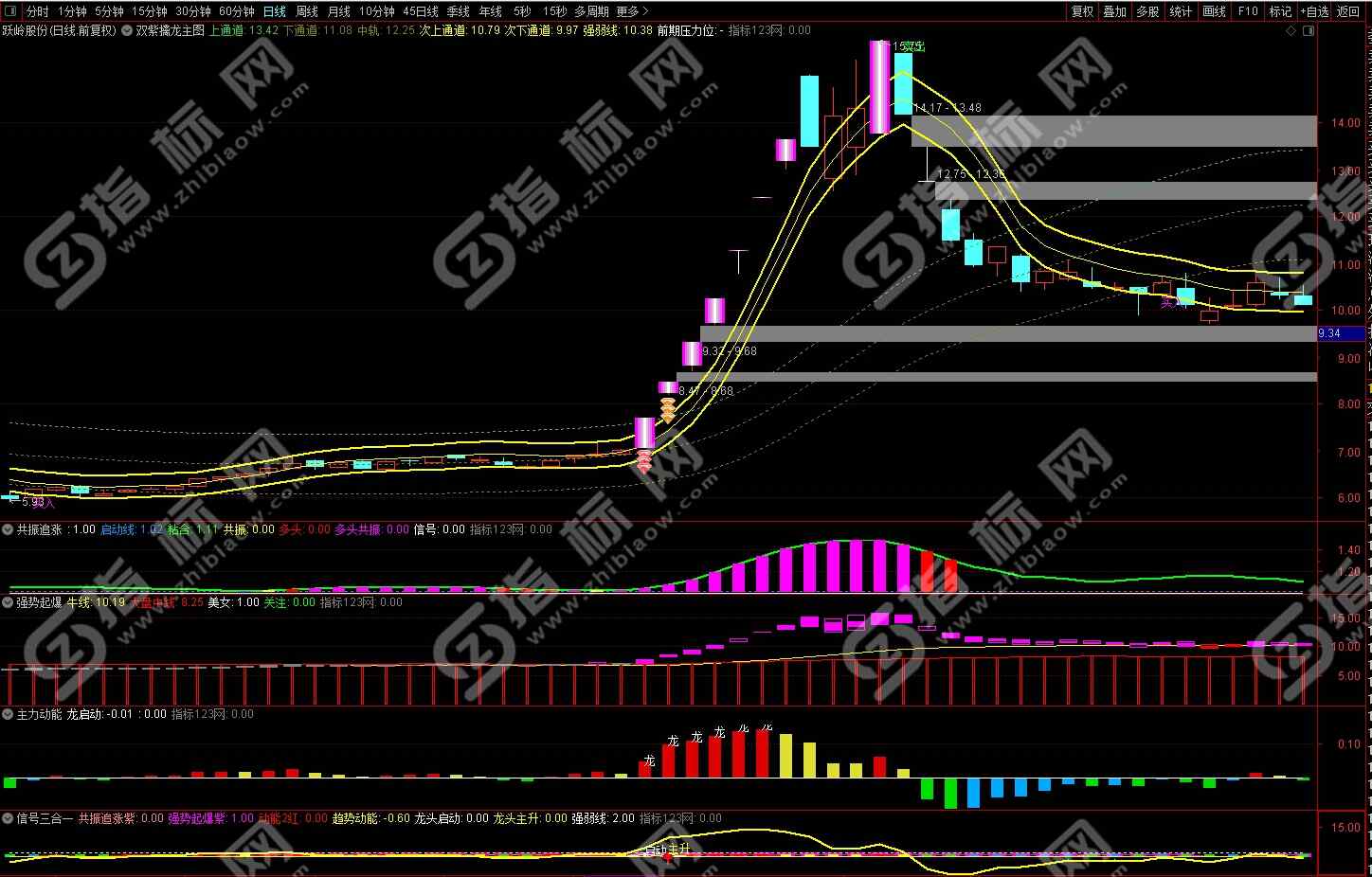 双紫一红擒龙战法