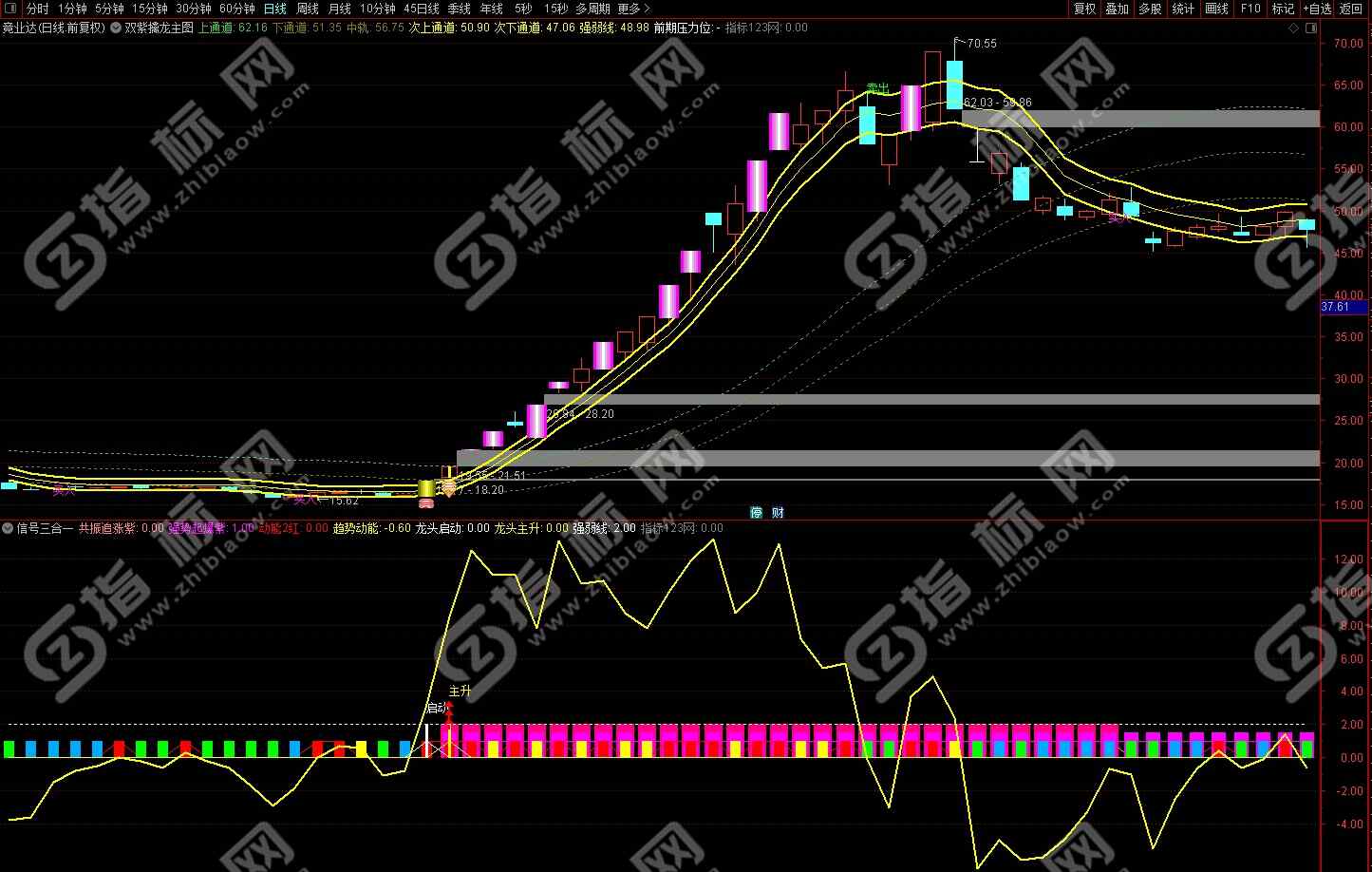 双紫一红擒龙战法
