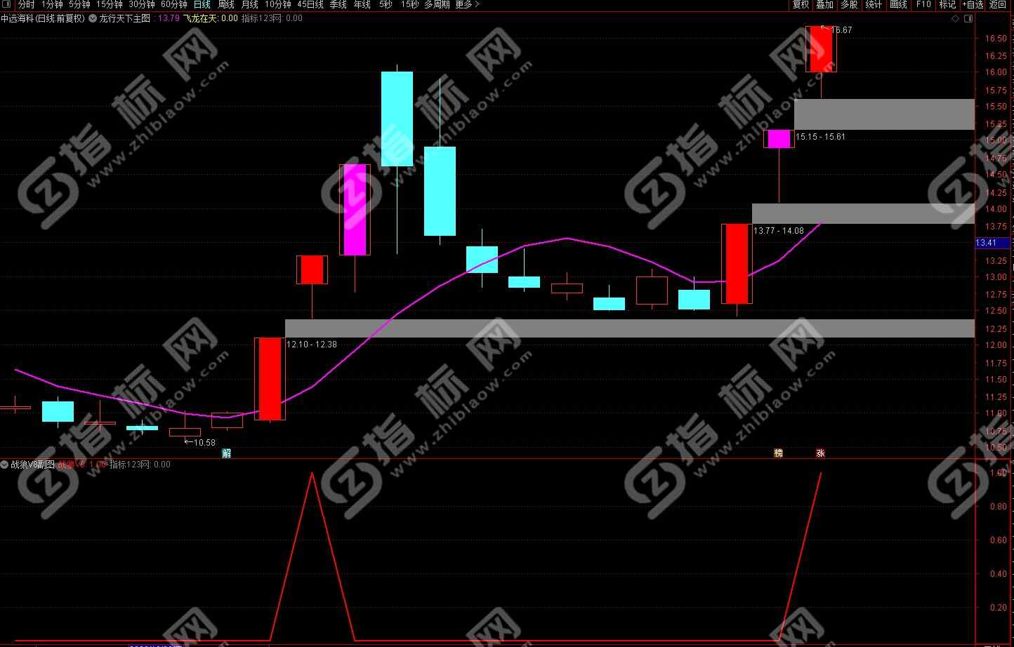战狼竞价排序V8