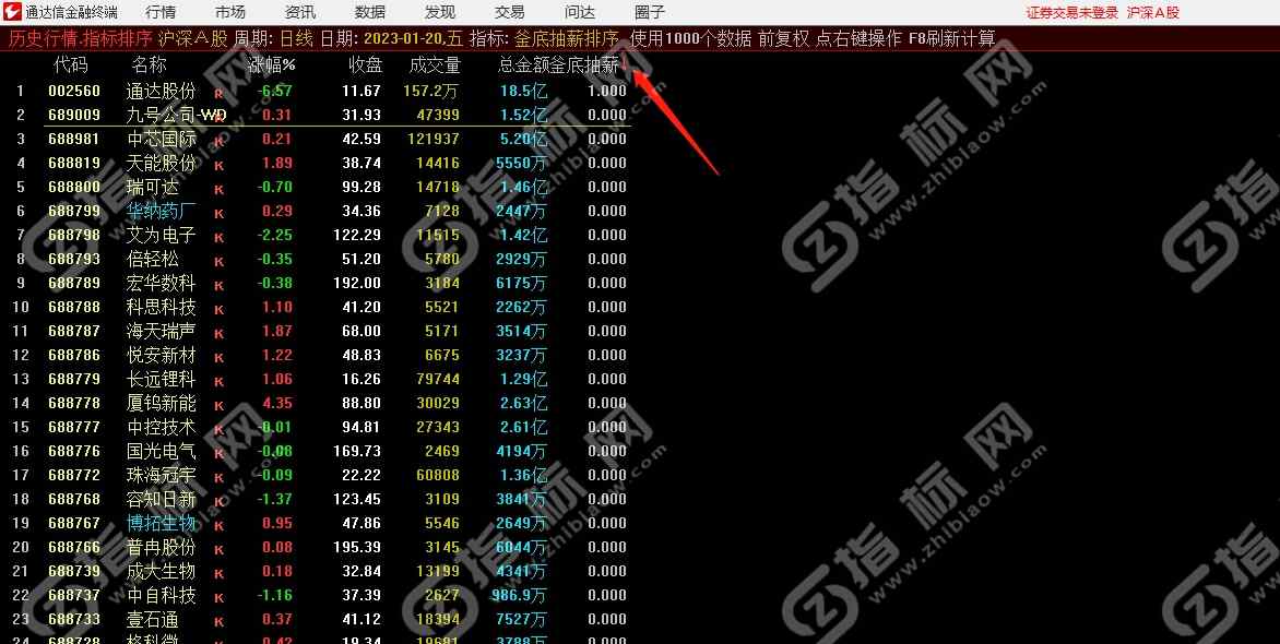 通达信绝地反击釜底抽薪副图