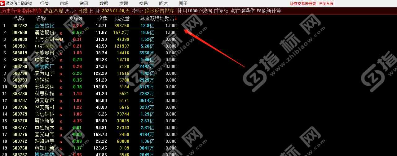 通达信绝地反击釜底抽薪副图