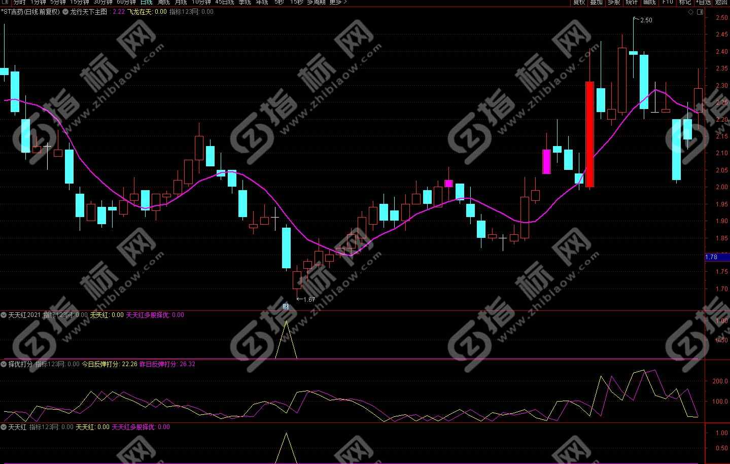 通达信蓝海金标天天红指标案例截图