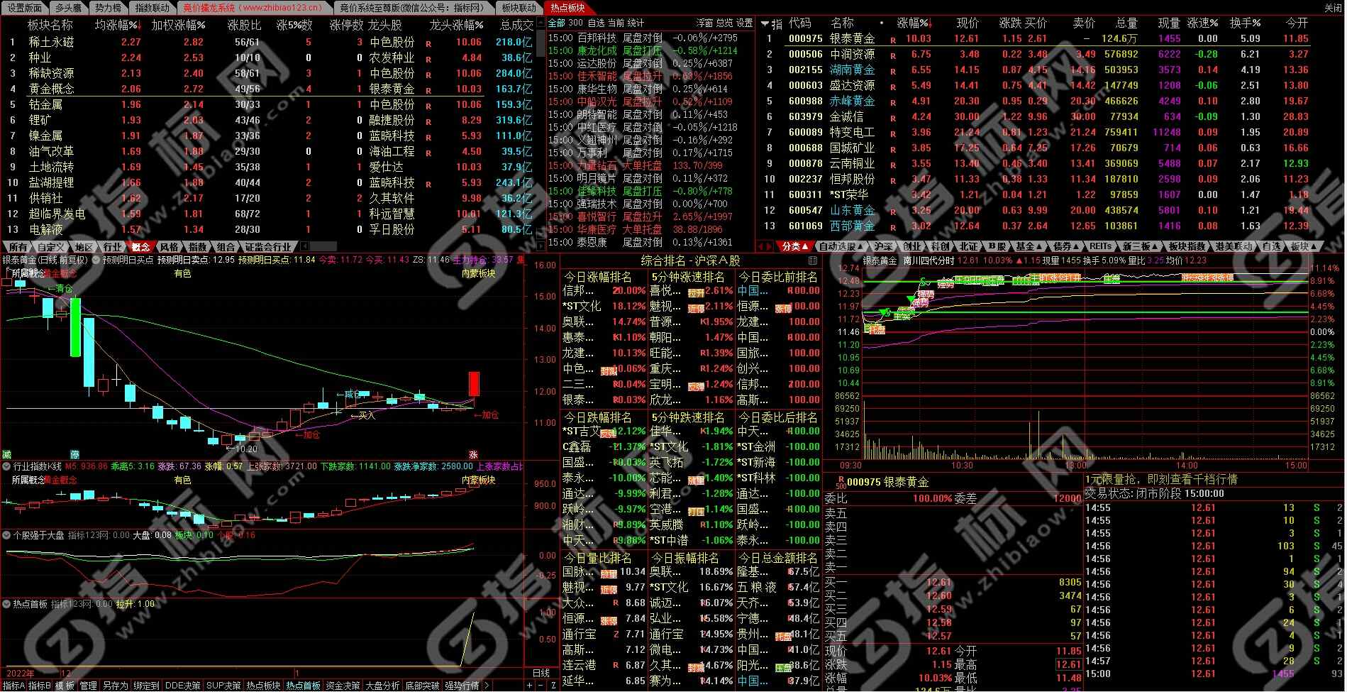 通达信热点板块指标