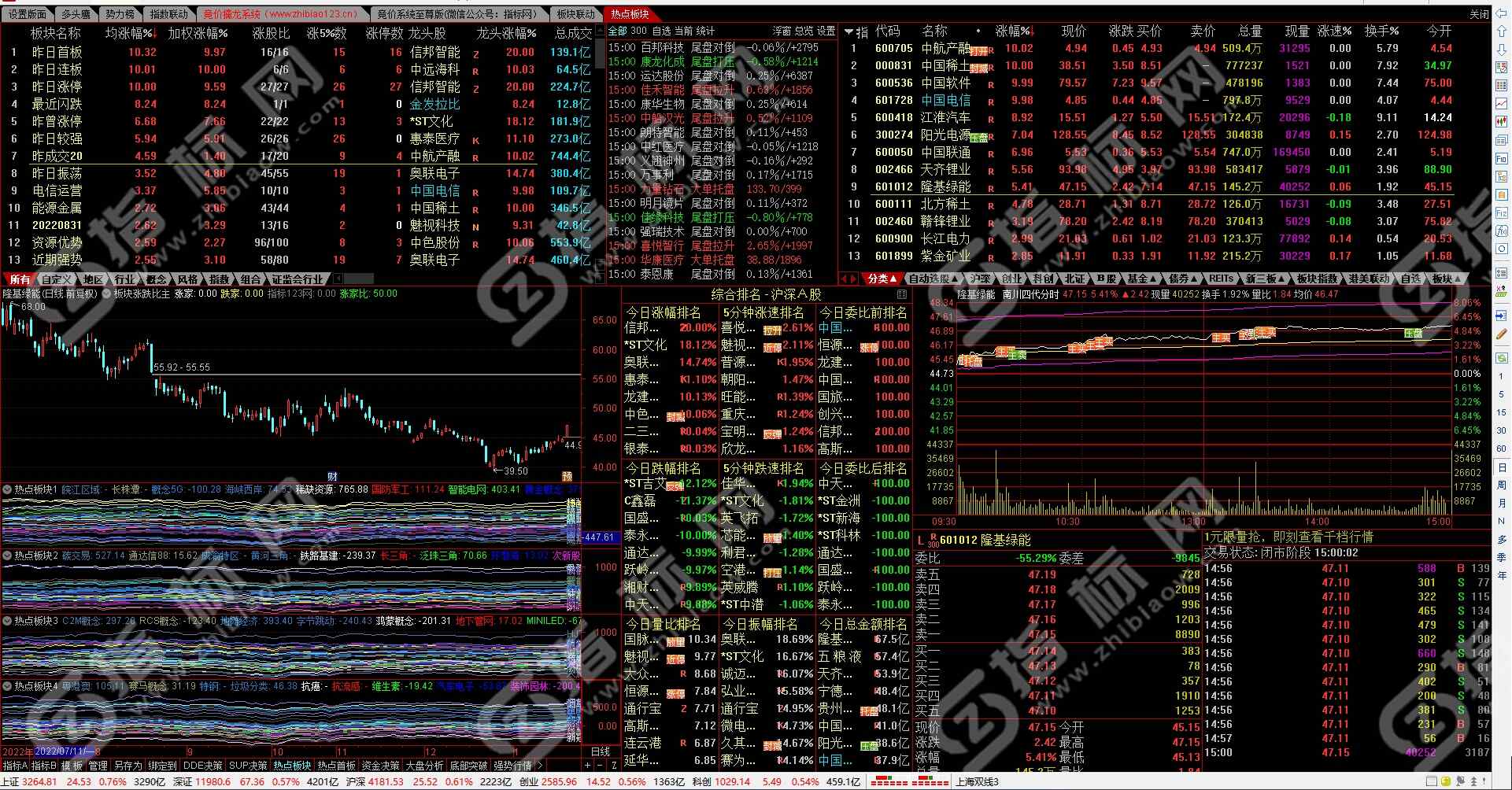通达信热点板块指标