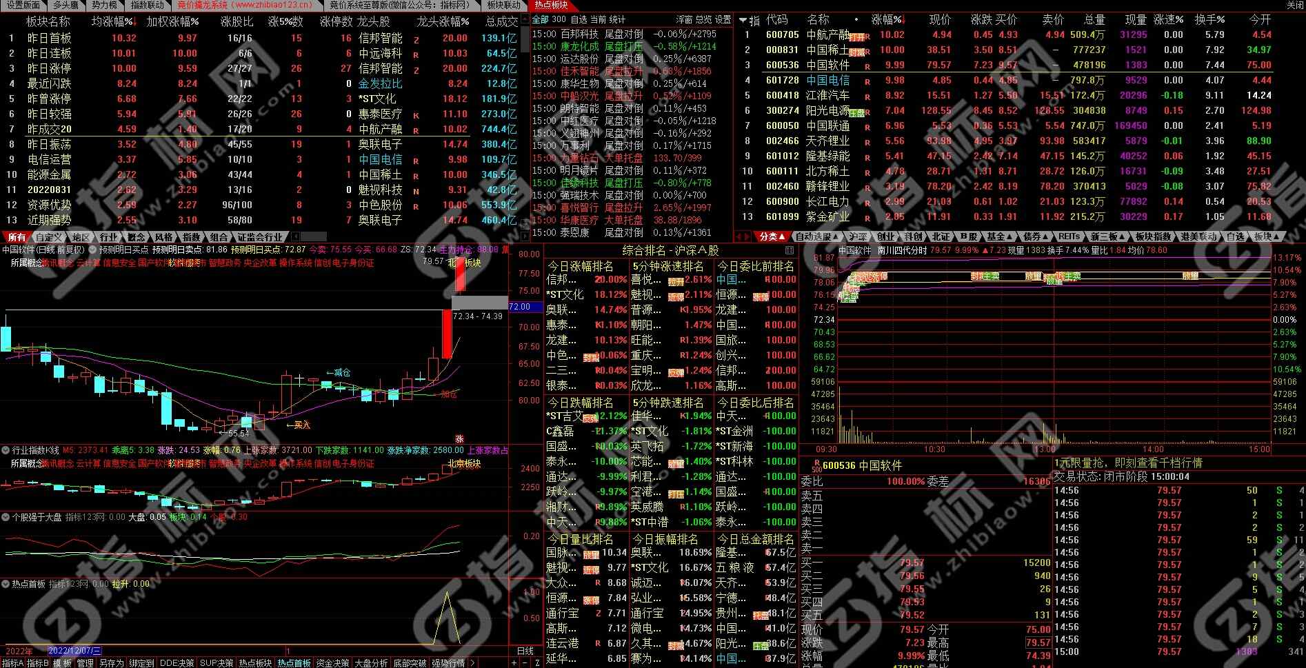 通达信热点板块指标