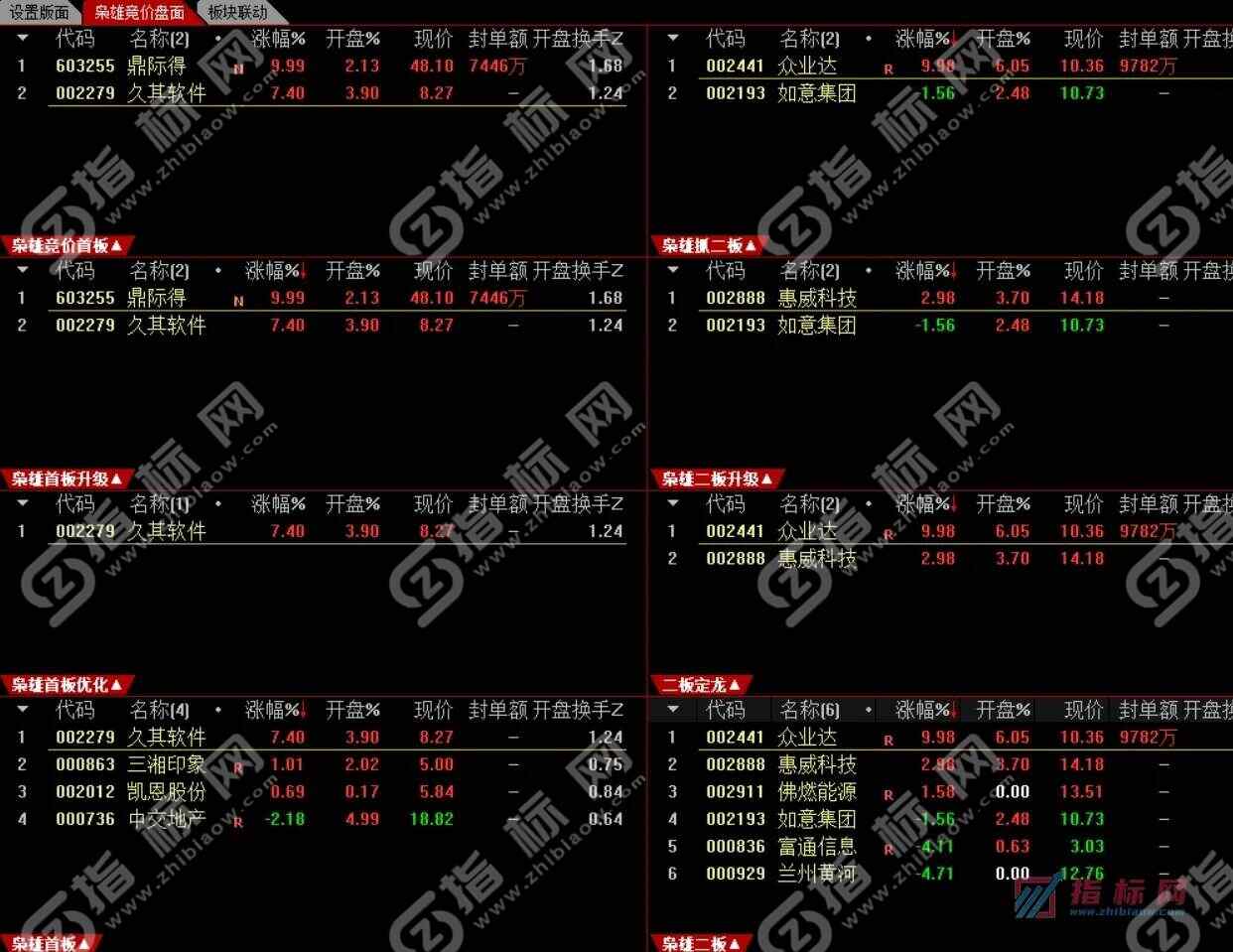 通达信枭雄竞价自定义面板
