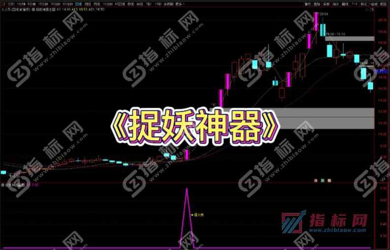 通达信《捉妖神器》主图+副图+选股预警公式源码