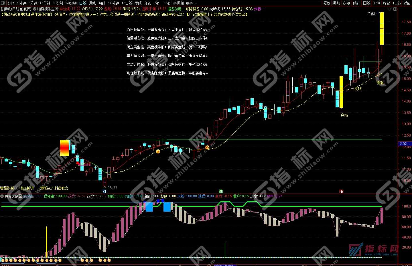 通达信顺势擒牛