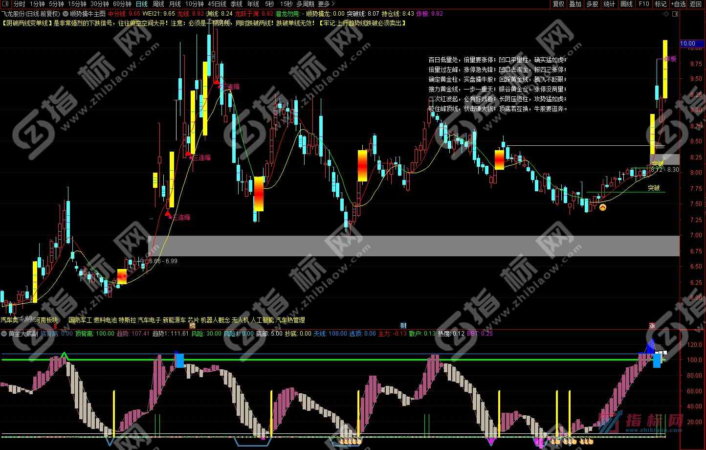 通达信顺势擒牛