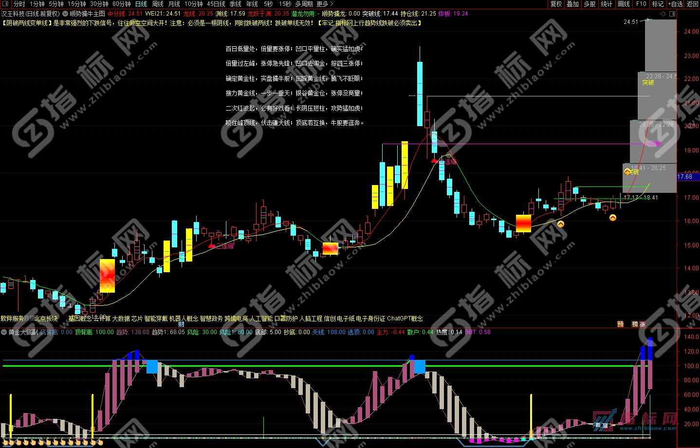 通达信顺势擒牛