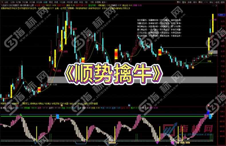 通达信顺势擒牛主图+黄金大底副图+选股预警组合指标公式源码