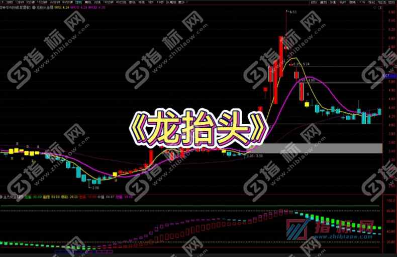 通达信《龙抬头》主图+副图+选股预警指标公式源码