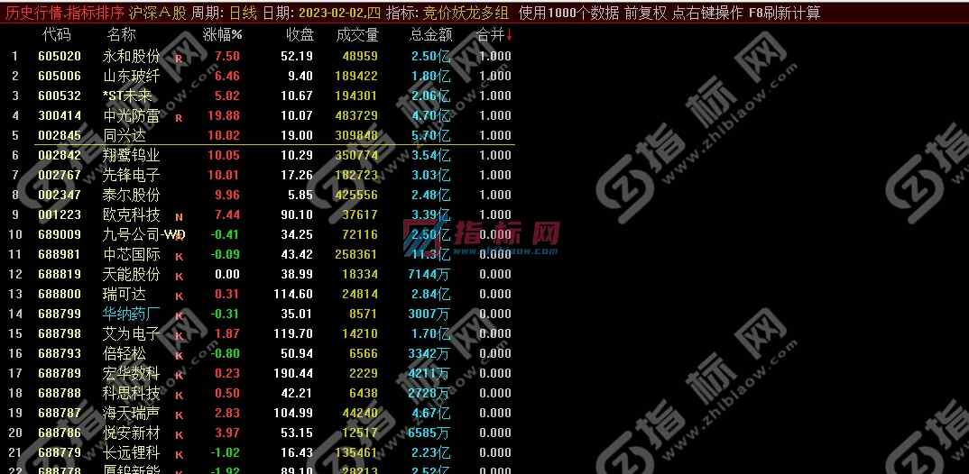 通达信竞价妖龙多组合排序指标公式源码