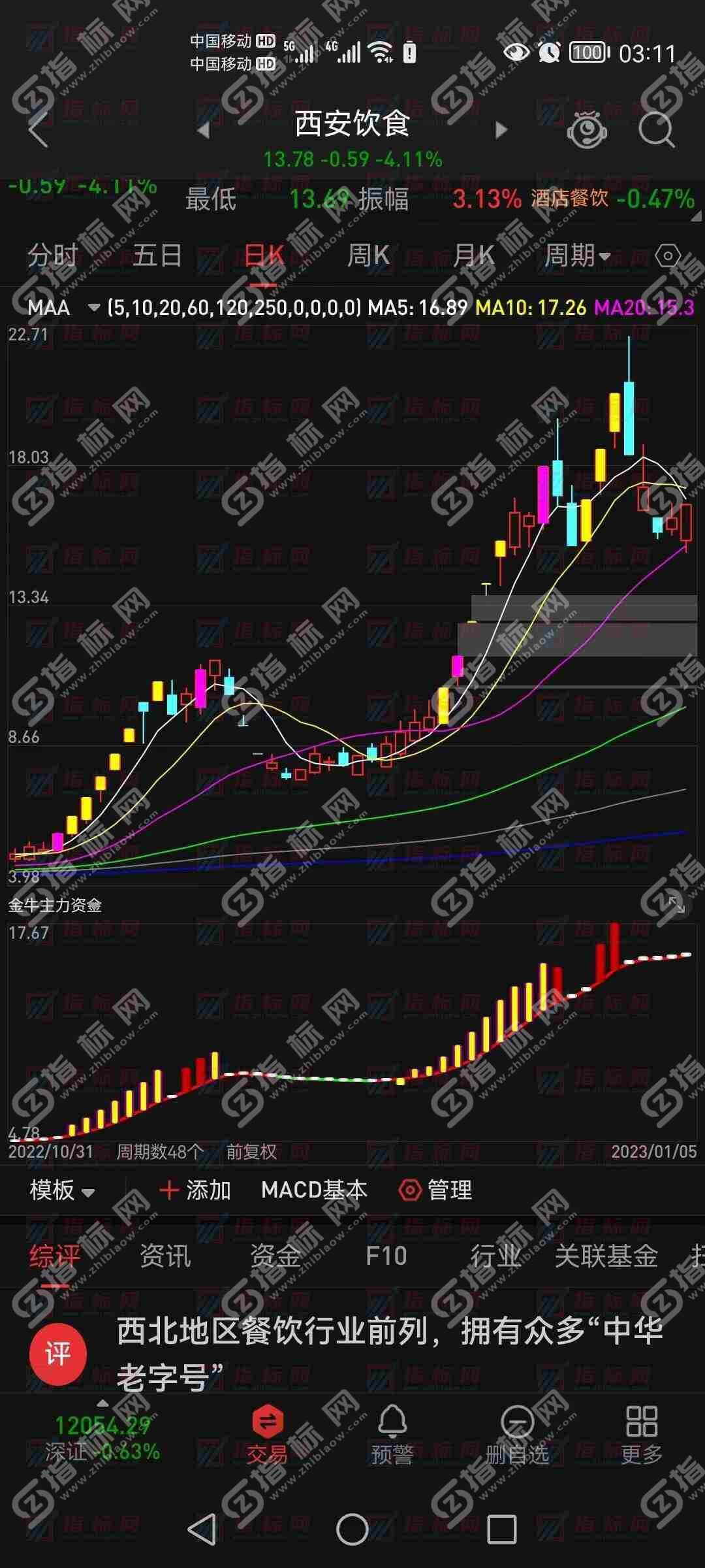 金牛主力资金手机版