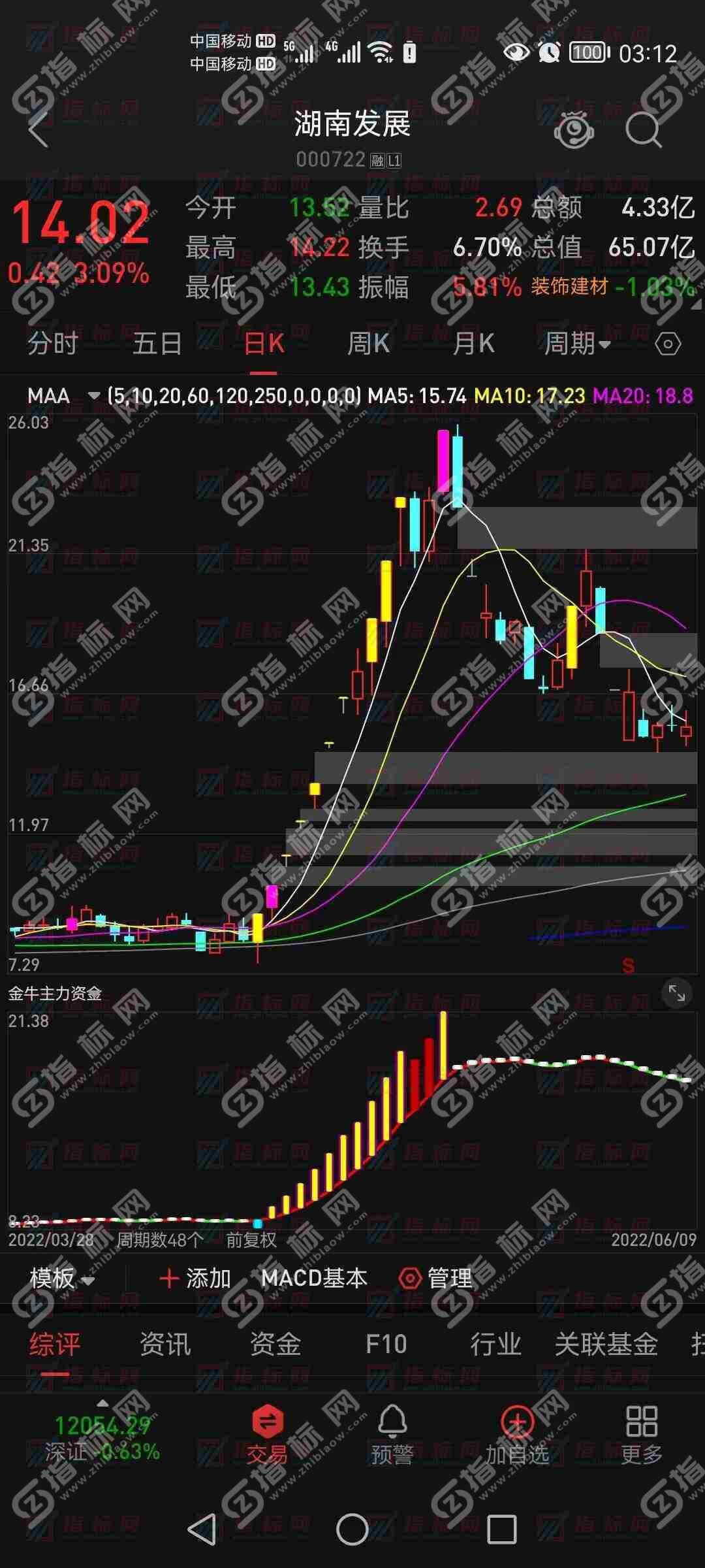 金牛主力资金手机版