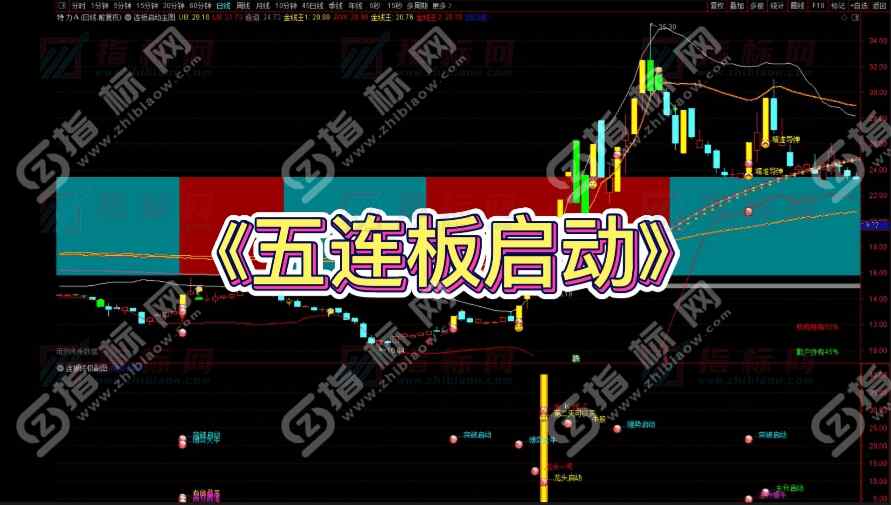 通达信五连板启动主图+副图+选股预警指标公式源码