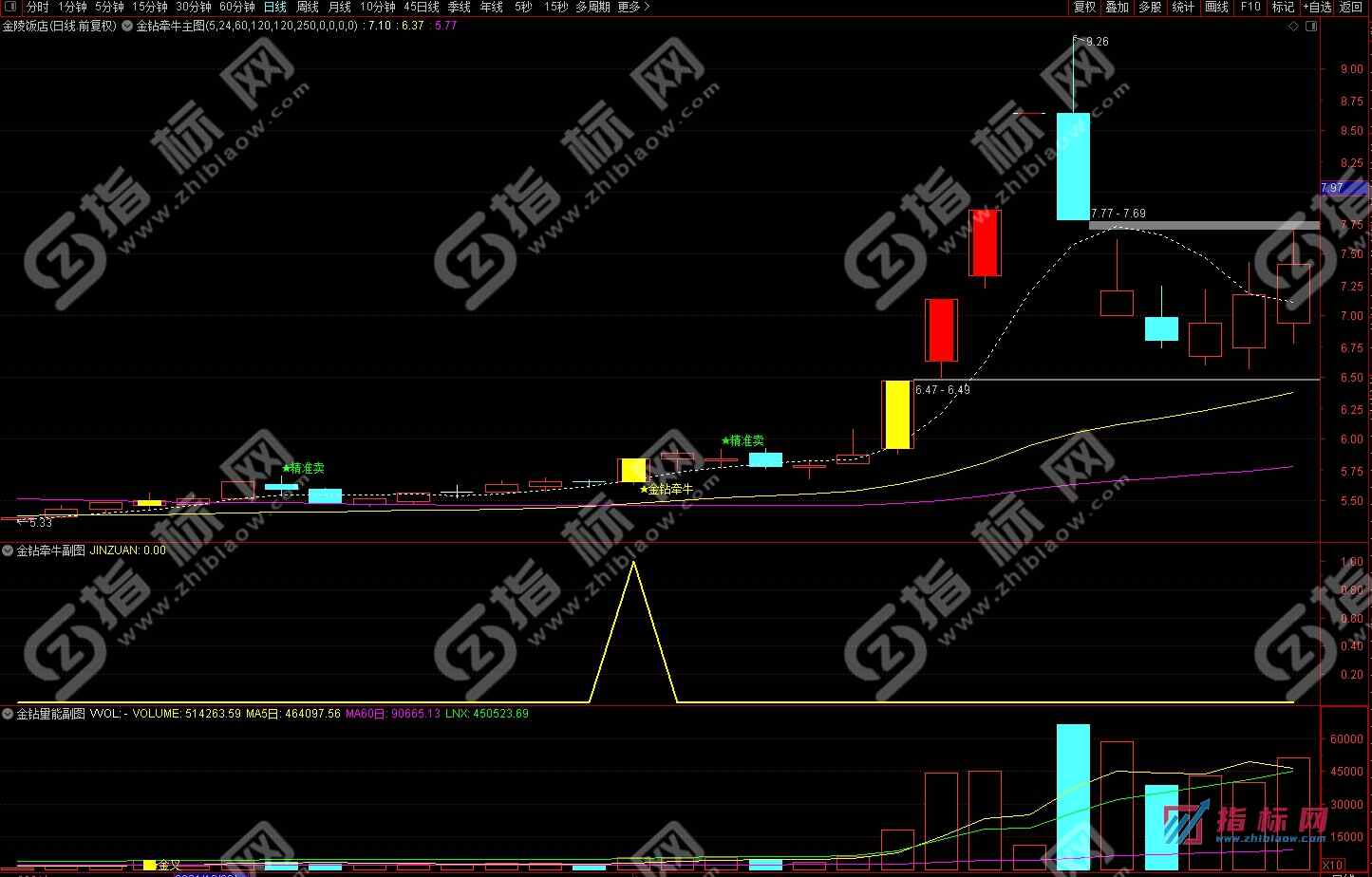 通达信金钻牵牛升级版