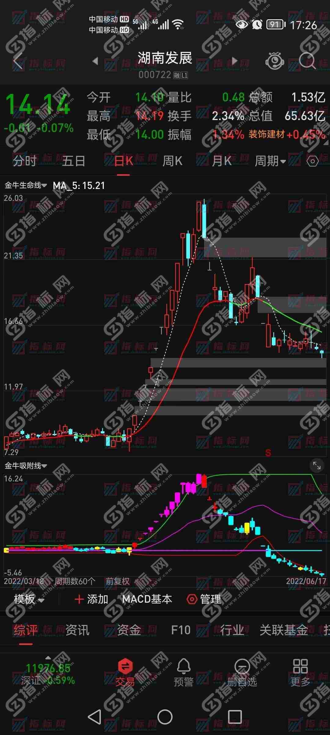 金牛主力吸附线副图指标手机版