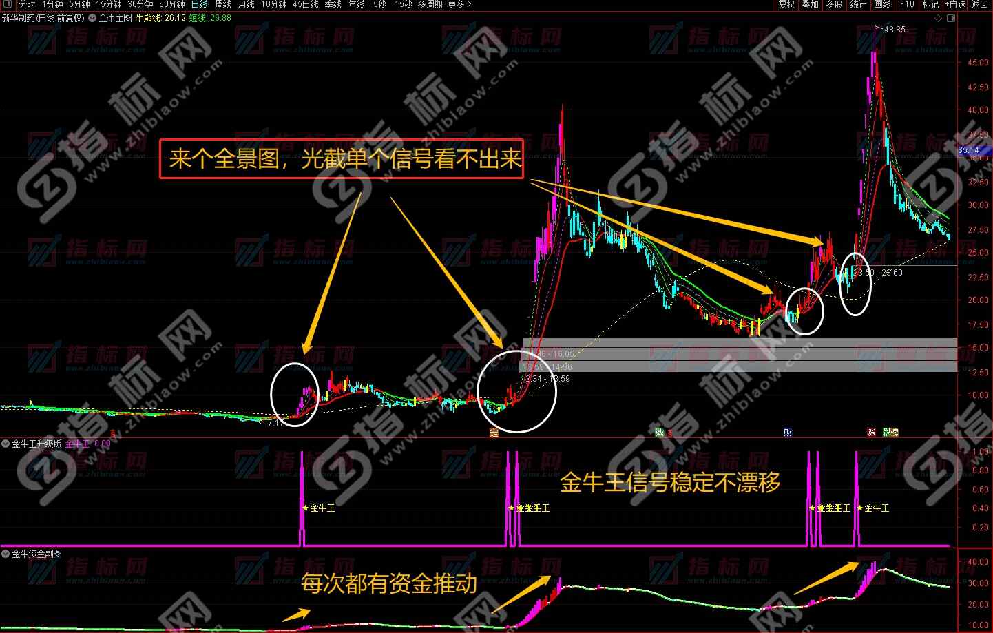 金牛决策升级版