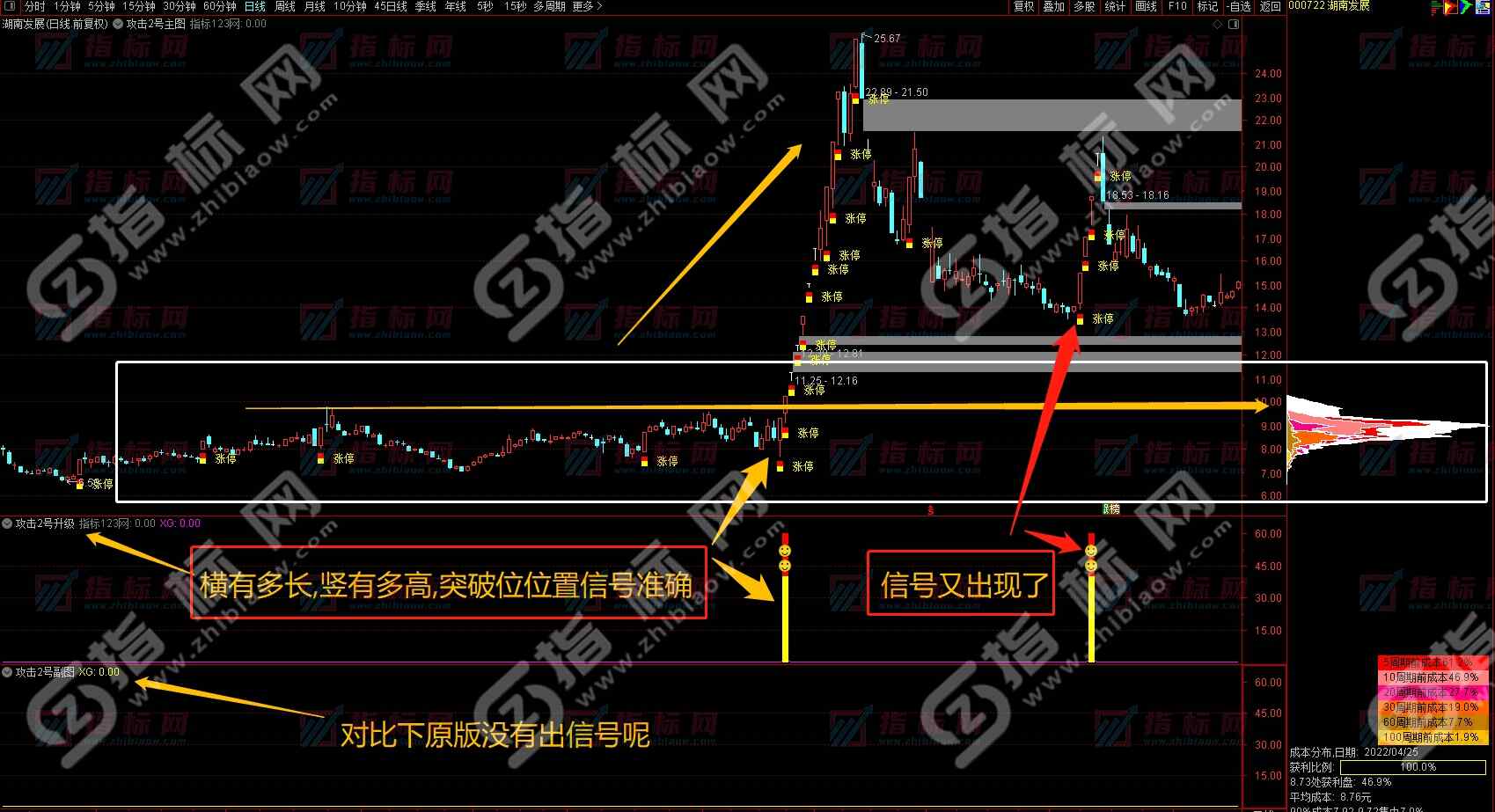 通达信攻击2号升级版