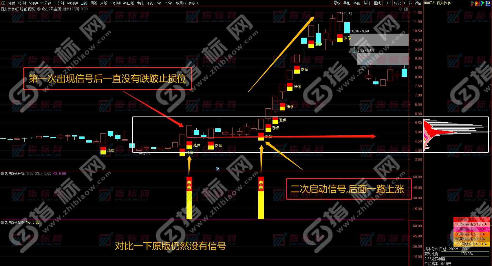 通达信攻击2号升级版