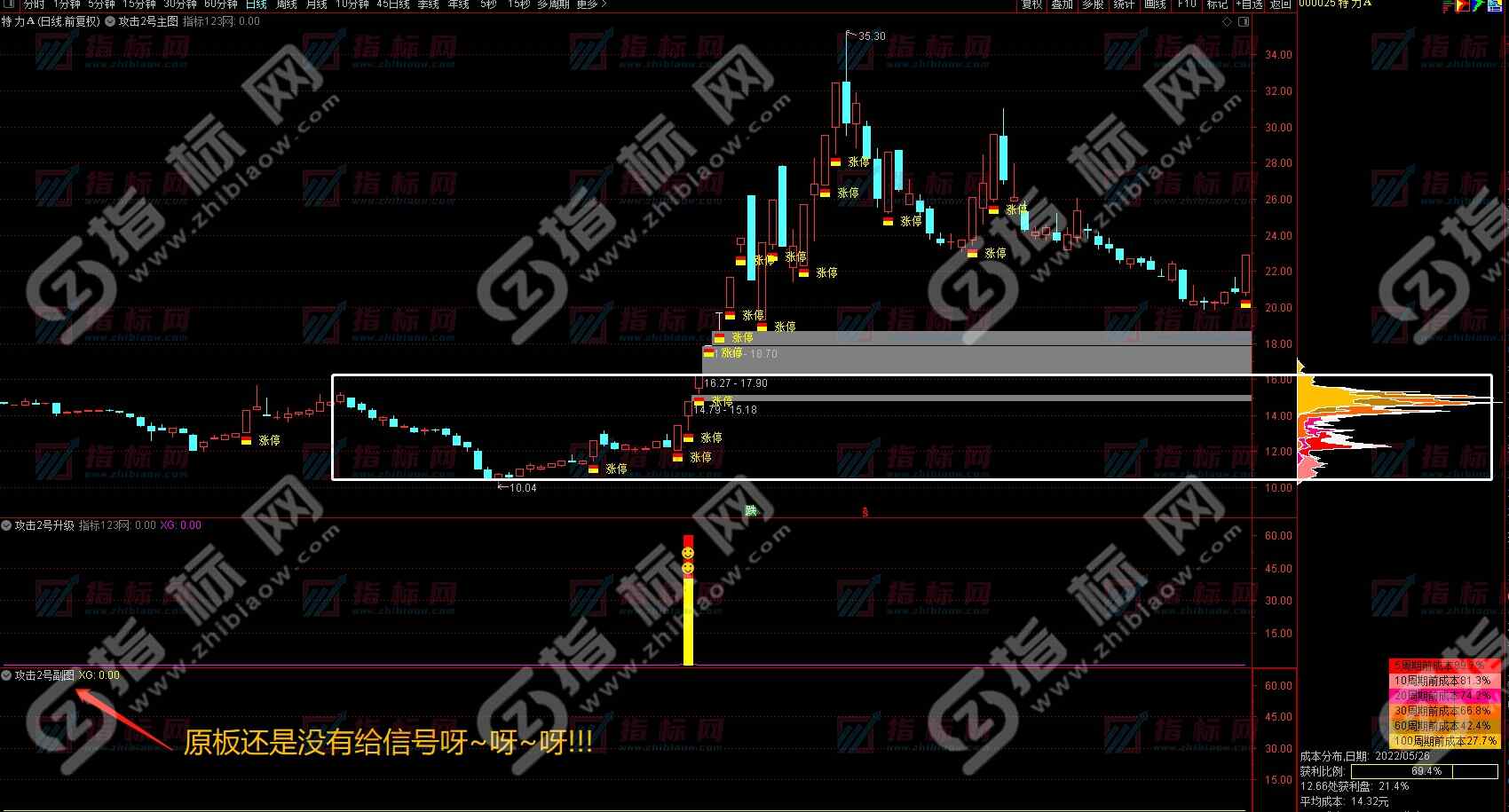 通达信《攻击2号》升级版追击涨停板必备神器