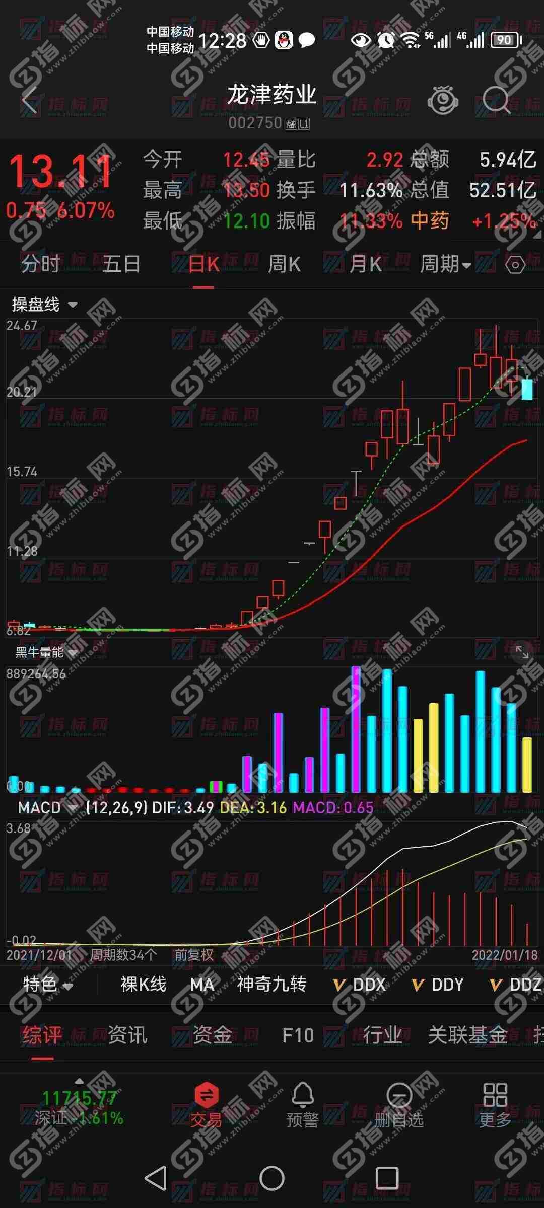 黑牛主力操盘线