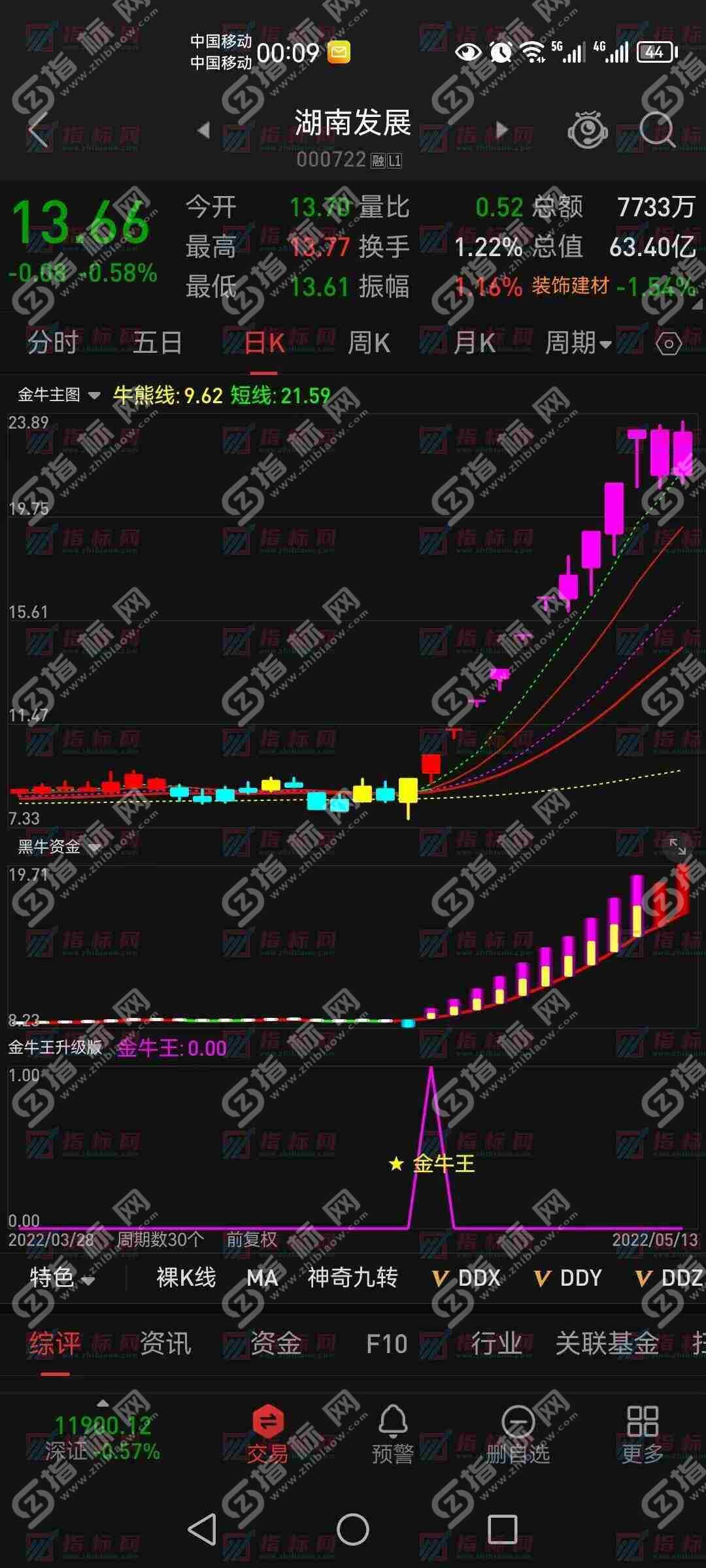金牛决策手机版截图