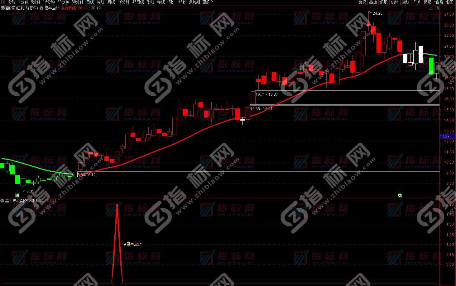 黑牛启动金龙波段战法截图5