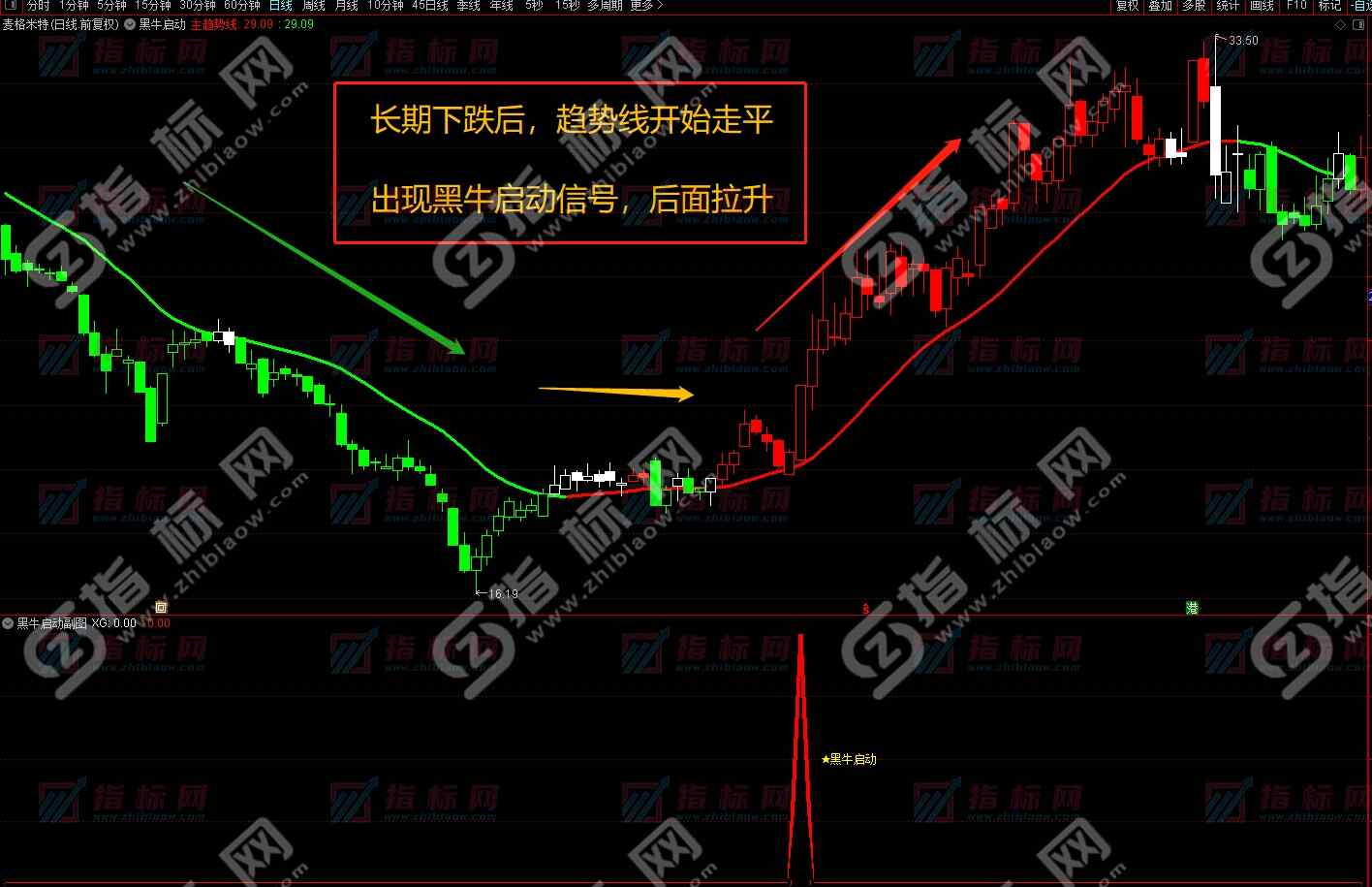 黑牛启动金龙波段战法截图8