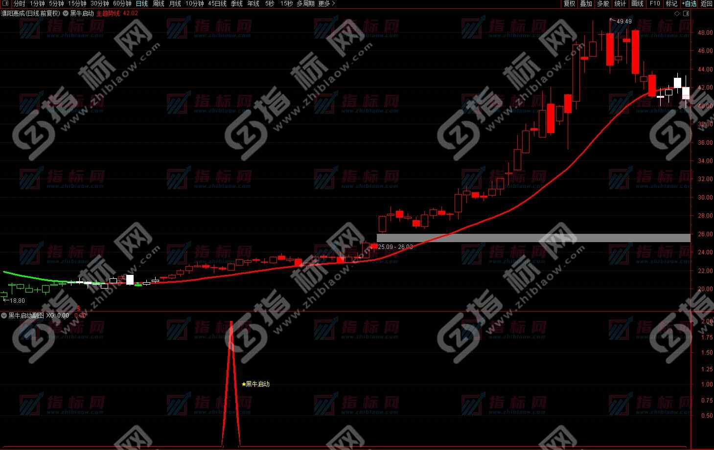 黑牛启动金龙波段战法截图9